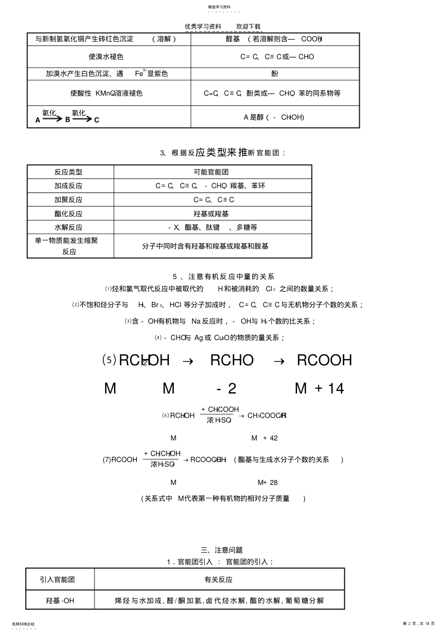 2022年高中化学复习要点之有机推断题完全解析很牛很好 .pdf_第2页