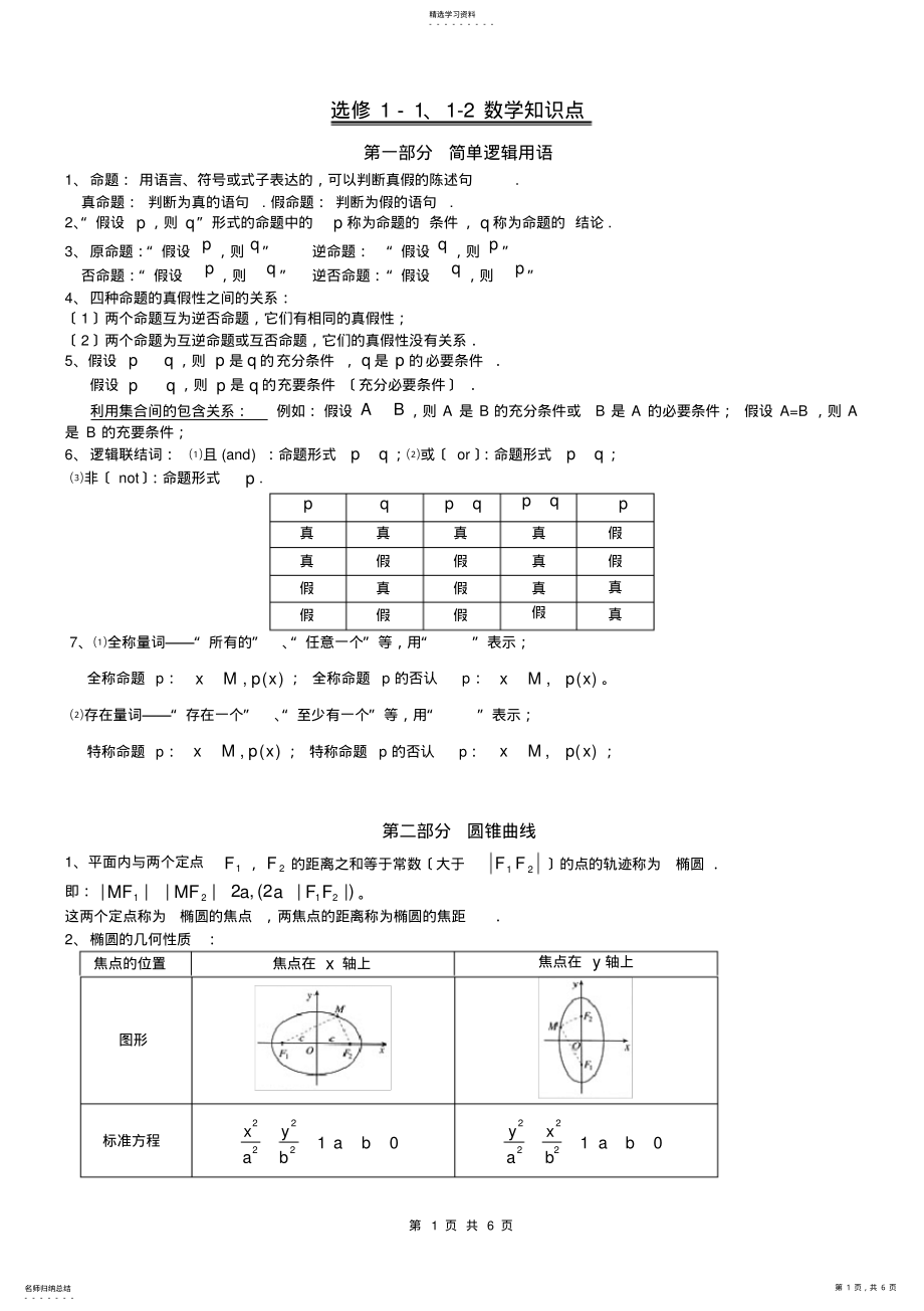 2022年高中数学选修1-1、1-2知识点归纳 .pdf_第1页