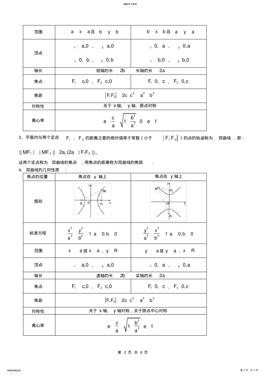 2022年高中数学选修1-1、1-2知识点归纳 .pdf_第2页