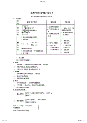 2022年高考物理三轮复习知识点串透 .pdf