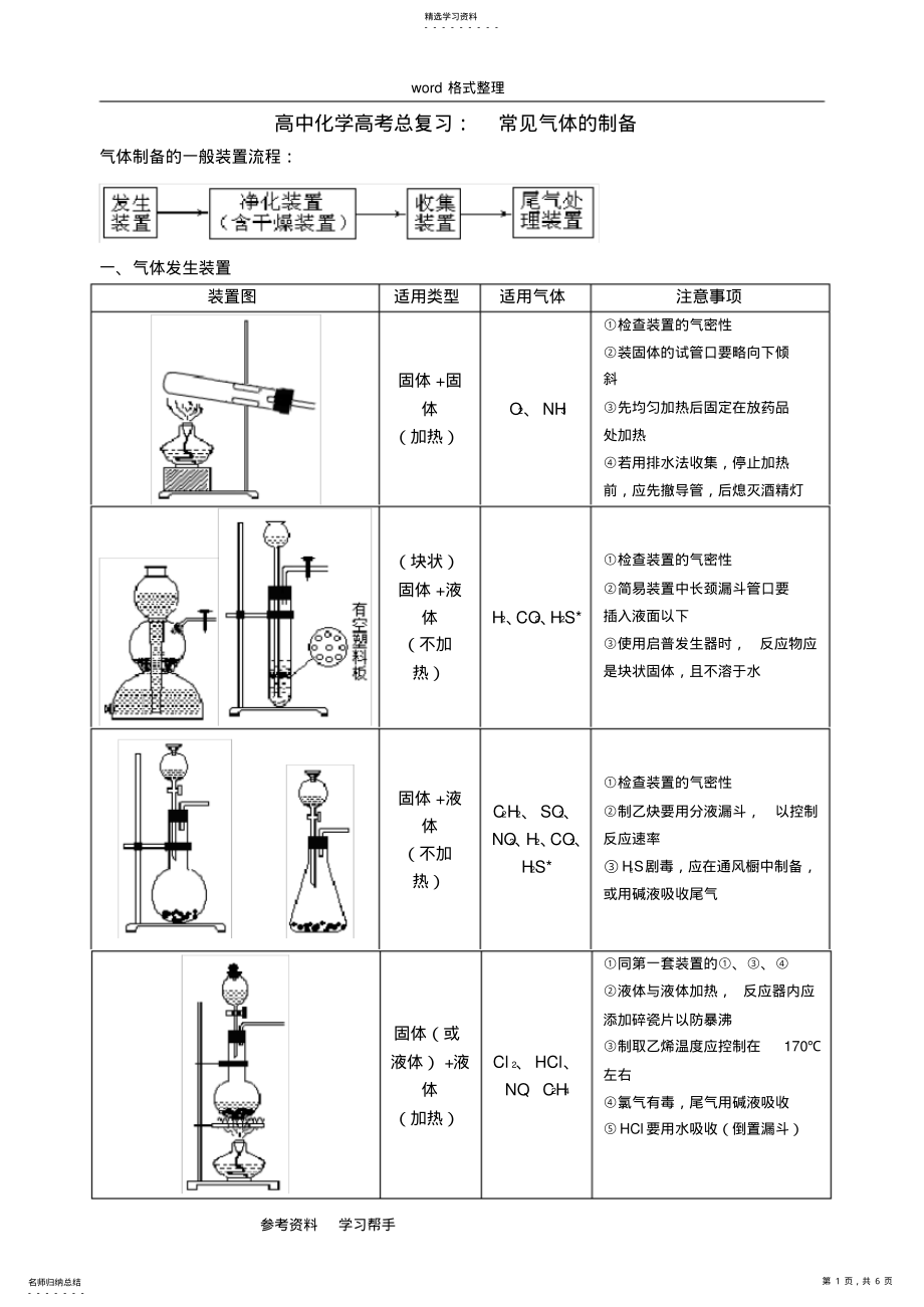 2022年高中化学高考总复习：常见气体的制备 .pdf_第1页