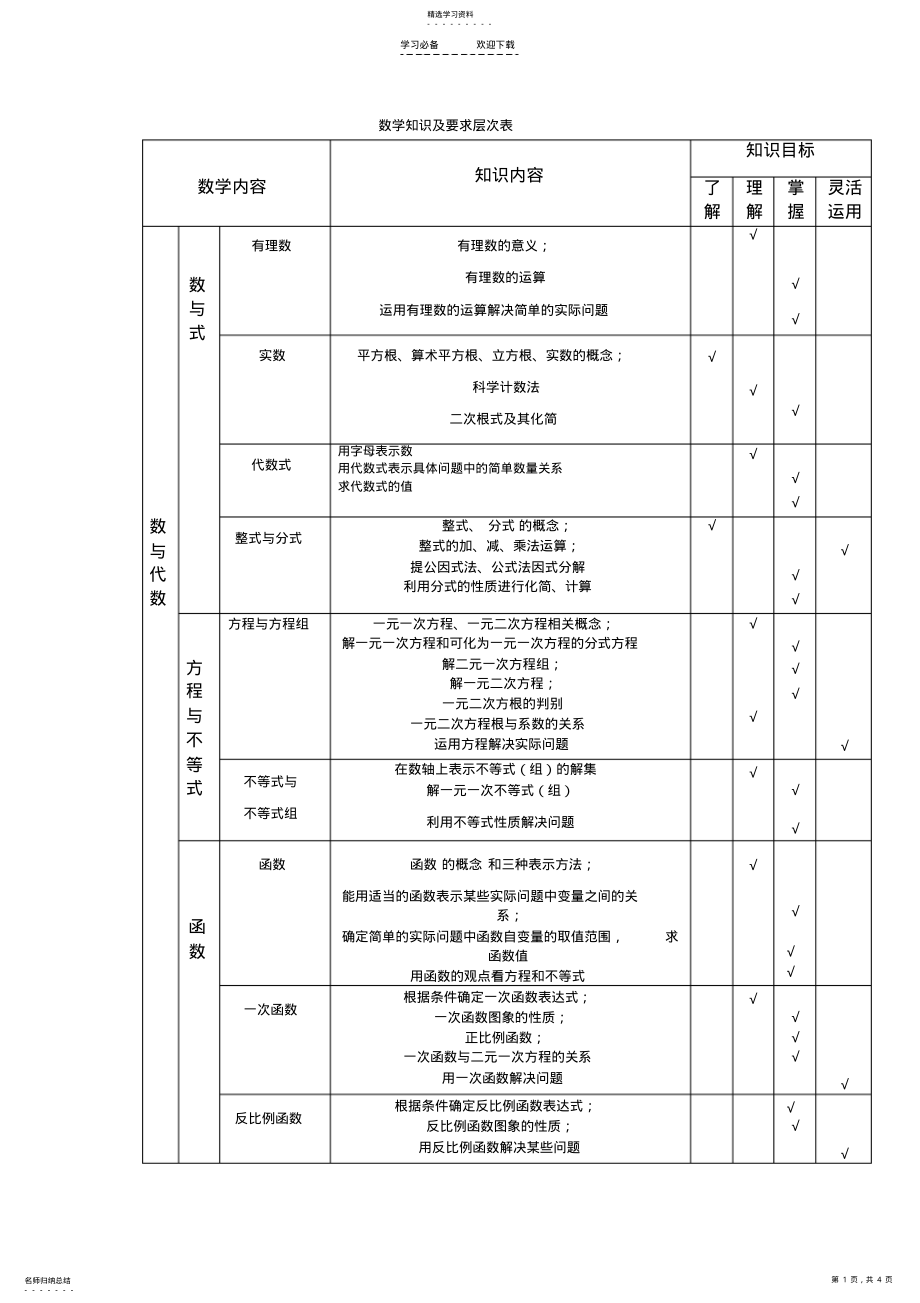 2022年数学知识及要求层次表 .pdf_第1页