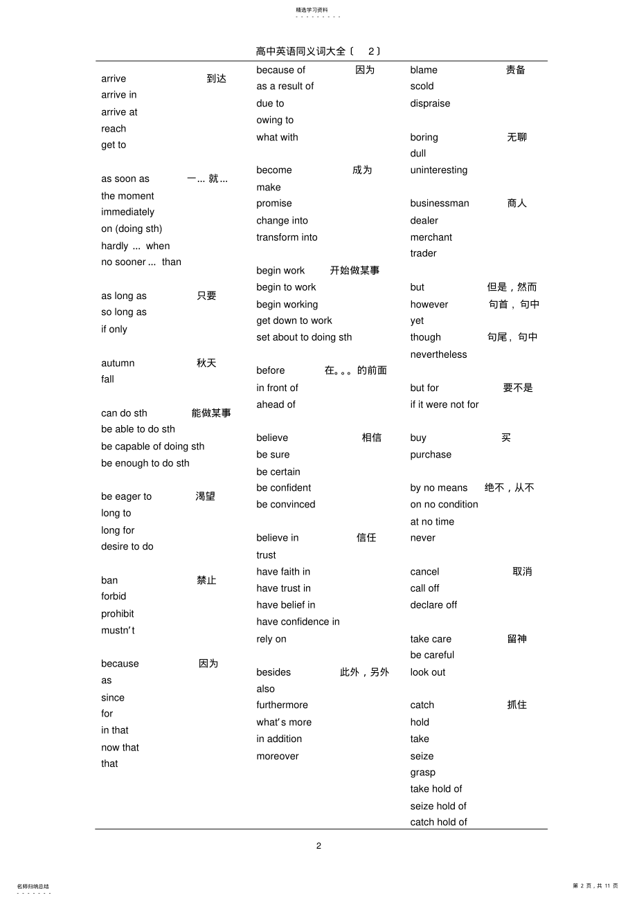 2022年高中英语同义词大全2013-3-27 .pdf_第2页