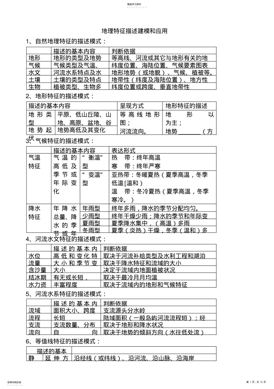 2022年高考地理常见问题答题大全 .pdf_第1页