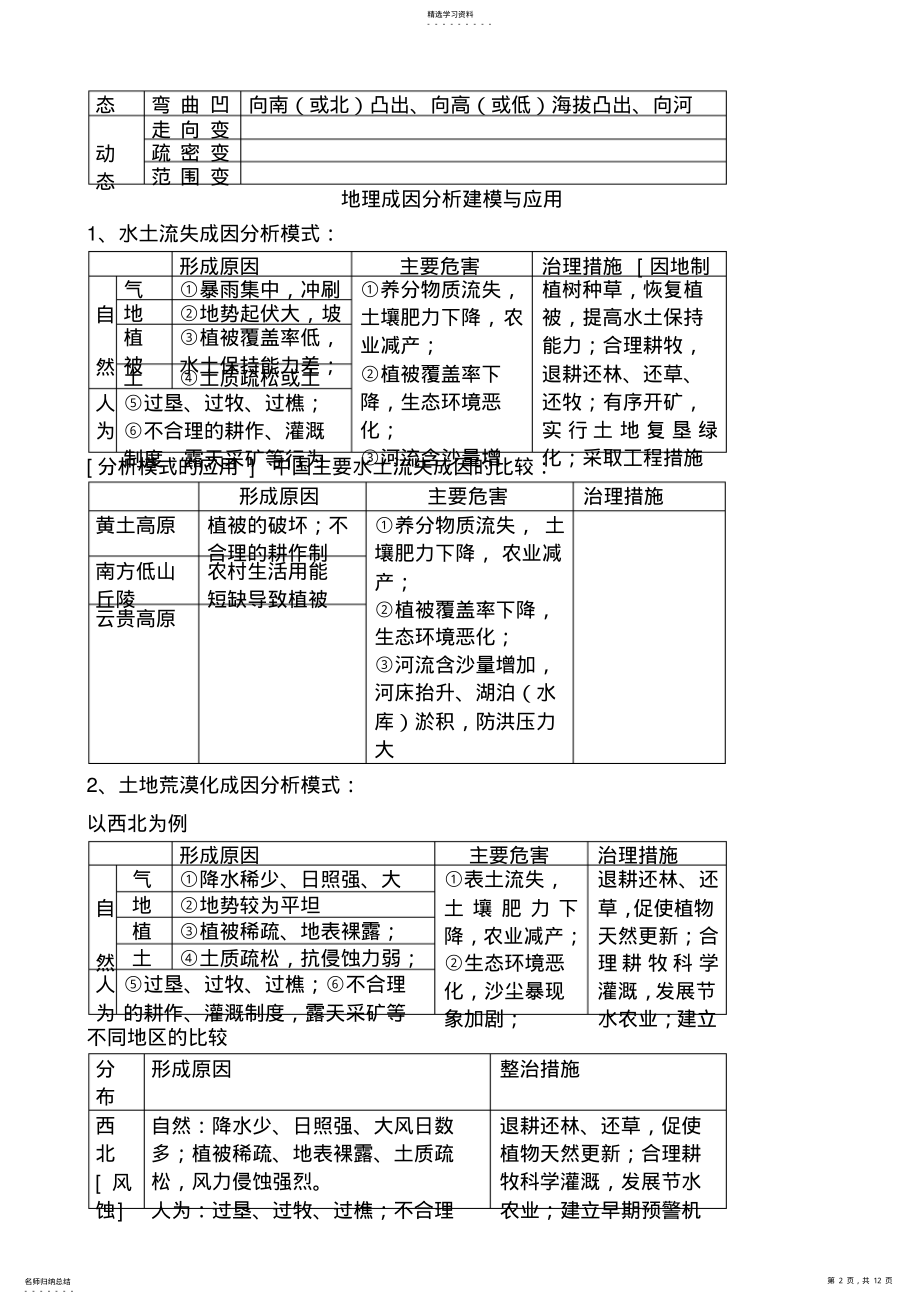 2022年高考地理常见问题答题大全 .pdf_第2页