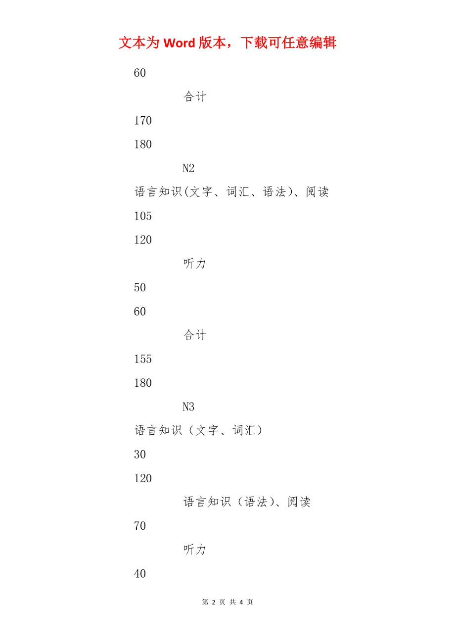 2022年日语等级考试真题及答案.docx_第2页