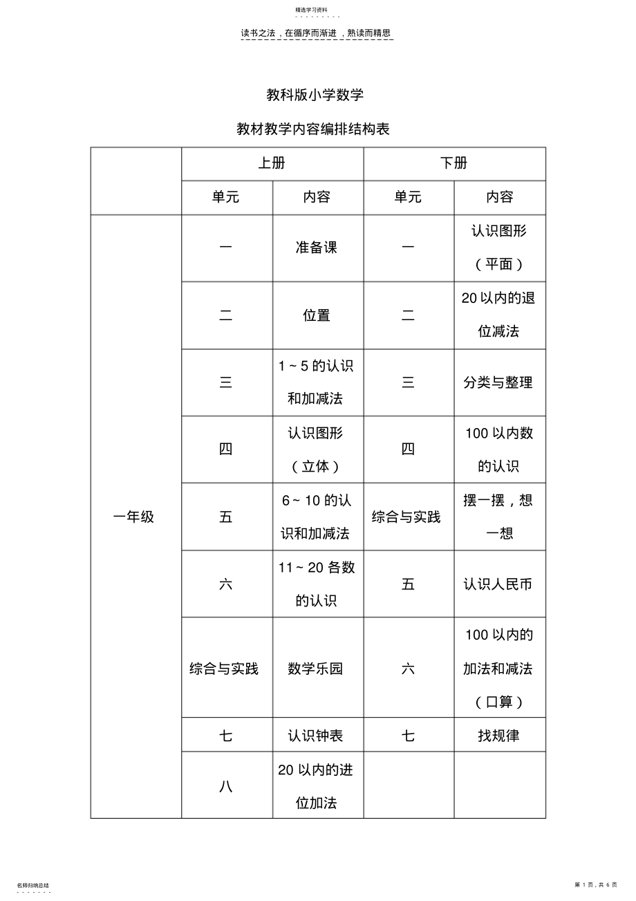 2022年教科版小学数学教材教学内容编排结构表 .pdf_第1页