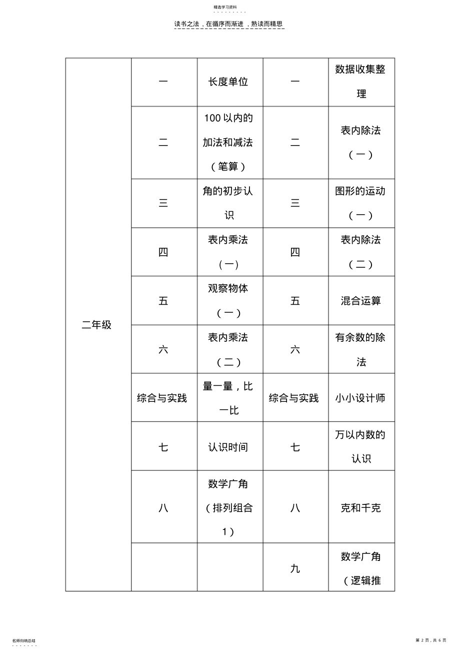 2022年教科版小学数学教材教学内容编排结构表 .pdf_第2页