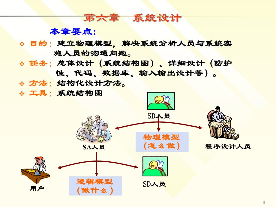 《信息系统分析与设计》系统设计解析ppt课件.ppt_第1页