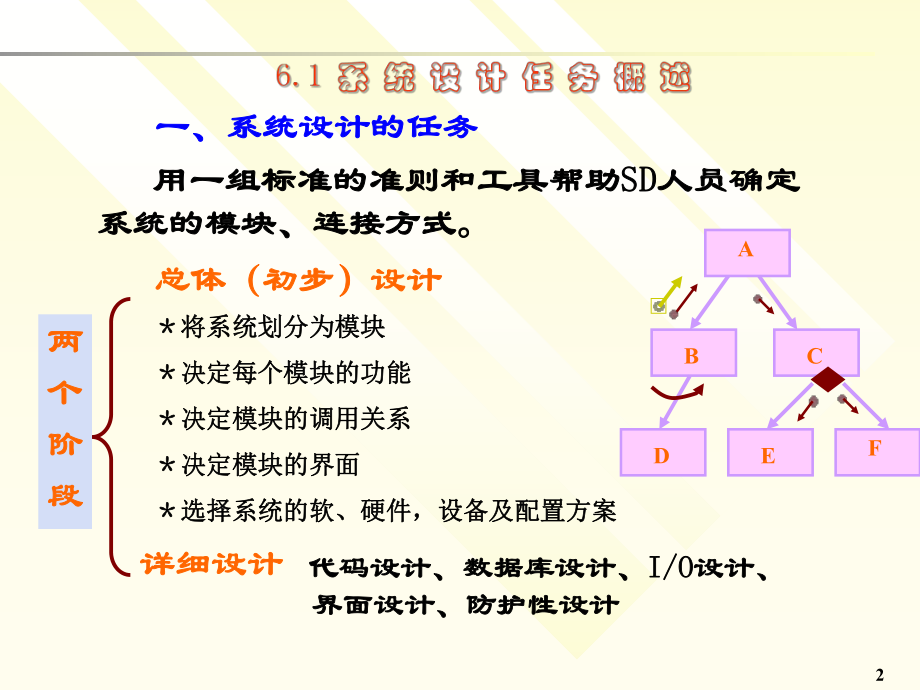 《信息系统分析与设计》系统设计解析ppt课件.ppt_第2页