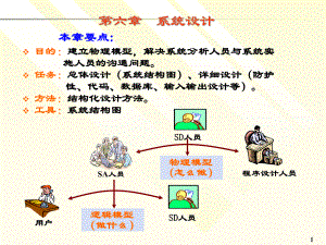 《信息系统分析与设计》系统设计解析ppt课件.ppt