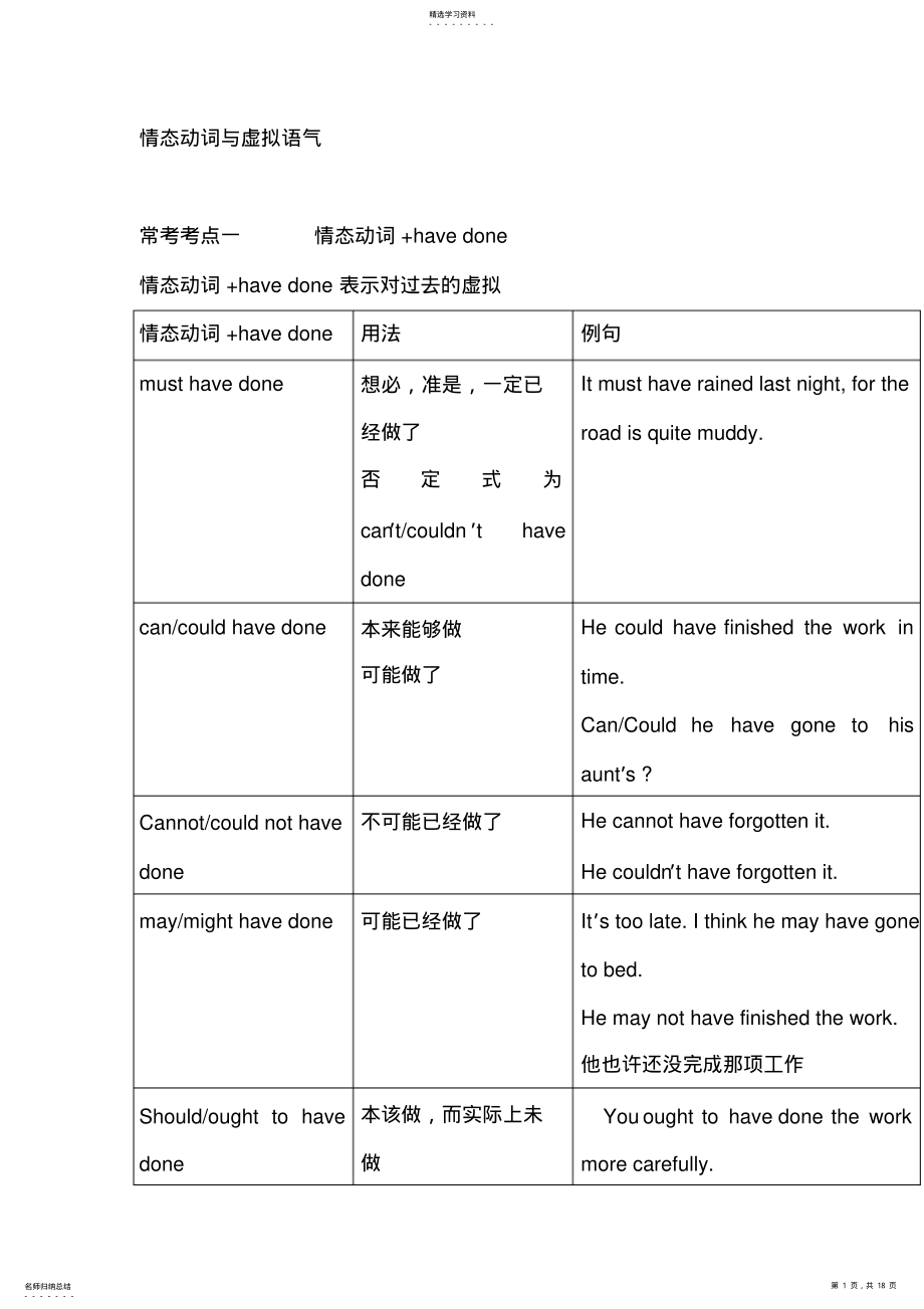 2022年高考情态动词与虚拟语气考点 .pdf_第1页