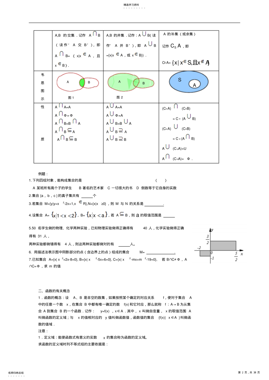 2022年高中数学必修1-5知识点总结 .pdf_第2页