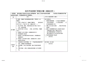 2022年技术部职能分解 .pdf