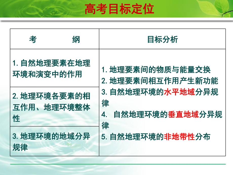 第五章自然环境的整体性和差异性.ppt_第2页