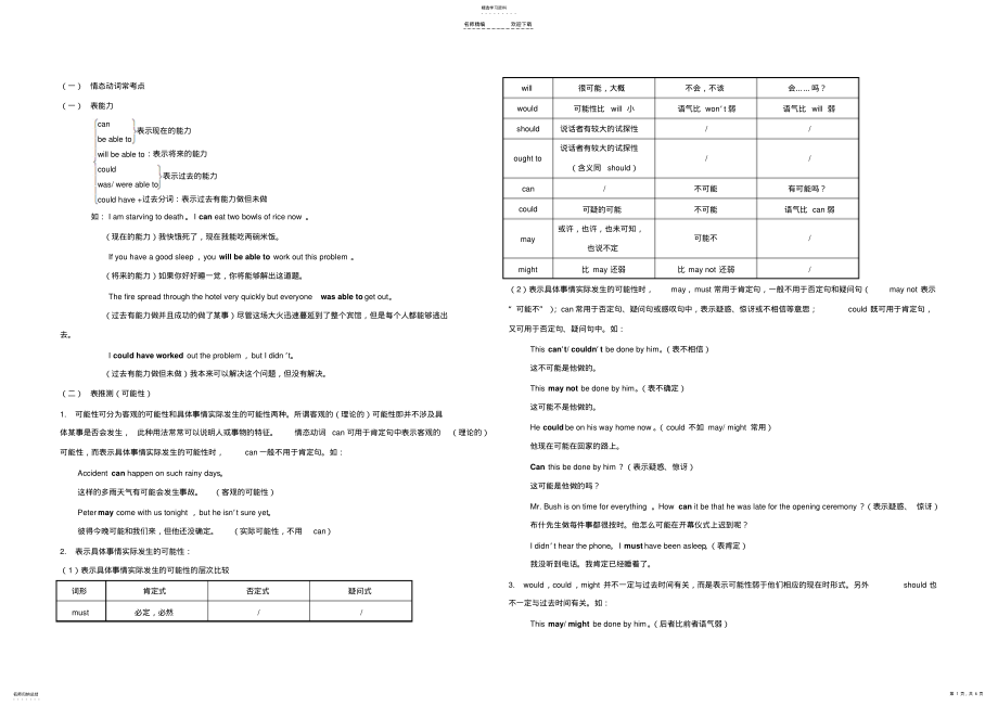 2022年高考英语情态动词讲解 .pdf_第1页