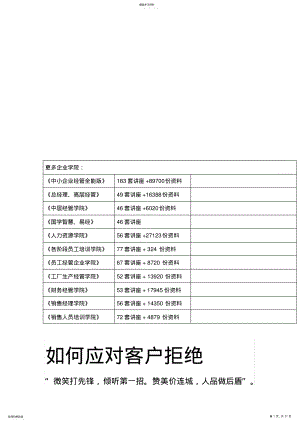 2022年怎样应对客户拒绝 .pdf