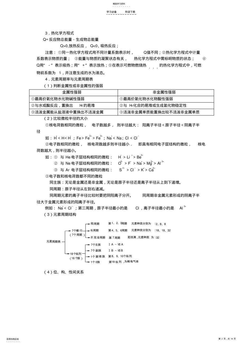 2022年高中化学重要知识点梳理 .pdf_第2页