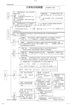 2022年高中物理知识点总结和知识网络图 3.pdf