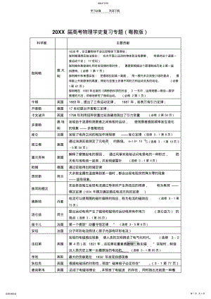 2022年高考物理学史复习专题粤教版 .pdf