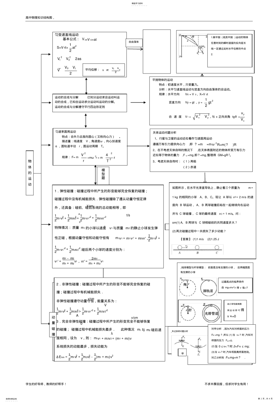 2022年高中物理知识点总结和知识网络图2 .pdf_第2页