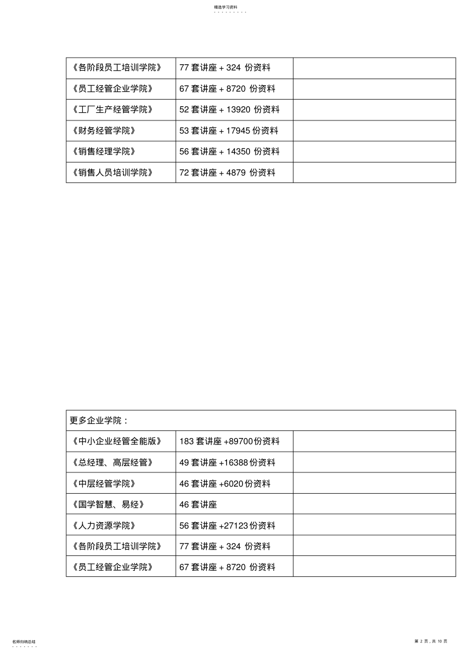 2022年房地产估价师经营与管理真题及答案 .pdf_第2页