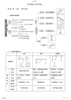 2022年高三一轮复习重力弹力 .pdf