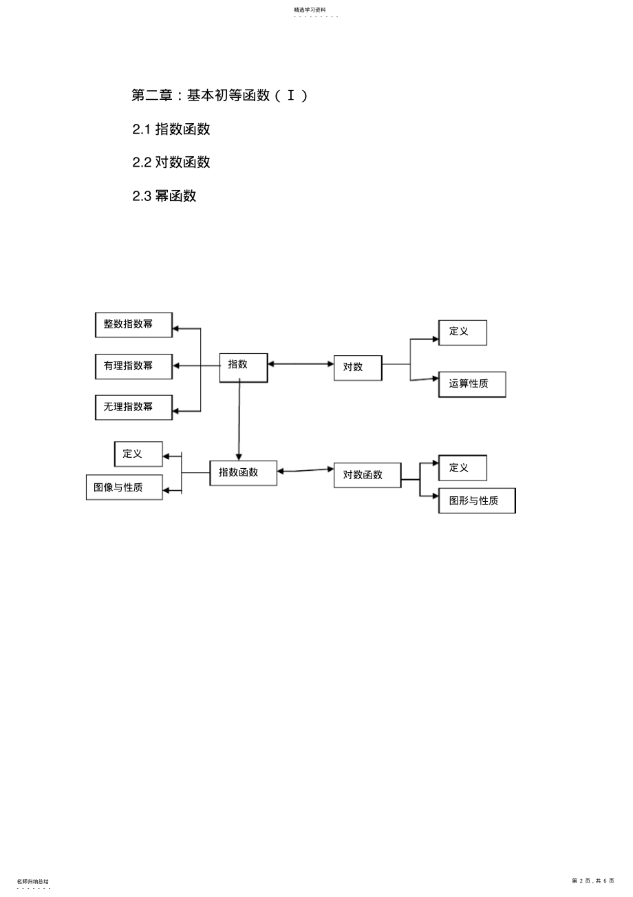 2022年高中数学知识结构框架 .pdf_第2页