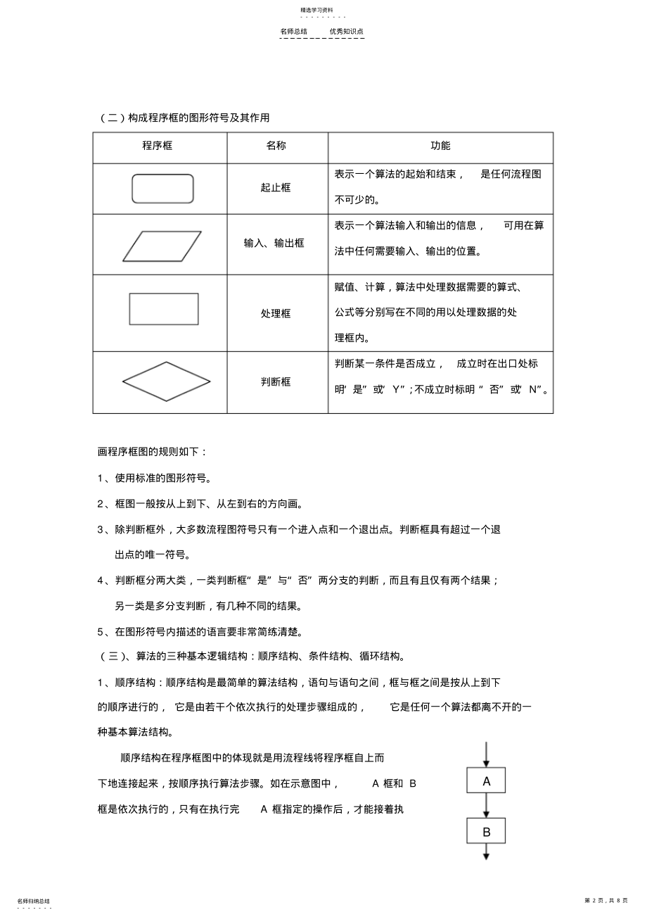 2022年高中数学必修三知识点总结 .pdf_第2页