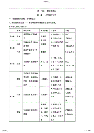 2022年高中化学必修一知识点整理【史上最全】 .pdf