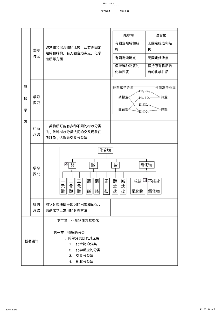 2022年高中化学第二章化学物质及其变化教案及练习新人教版 .pdf_第2页