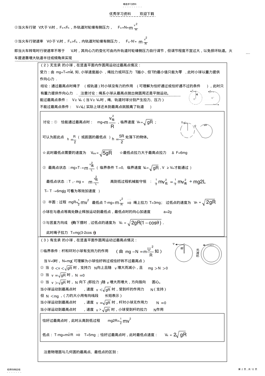 2022年高中物理典型物理模型及方法 .pdf_第2页