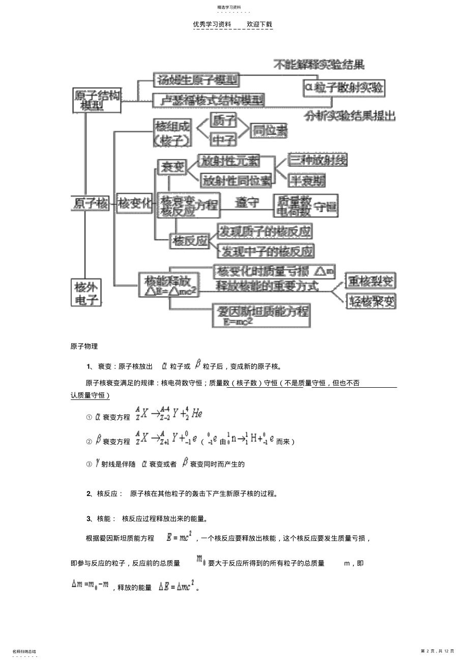 2022年高三热学与原子物理专题 .pdf_第2页