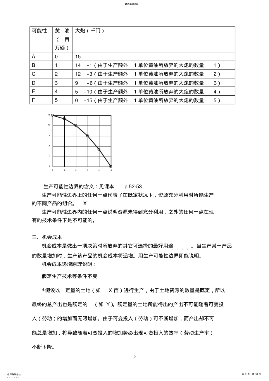 2022年微观经济学主要知识点总结 .pdf_第2页