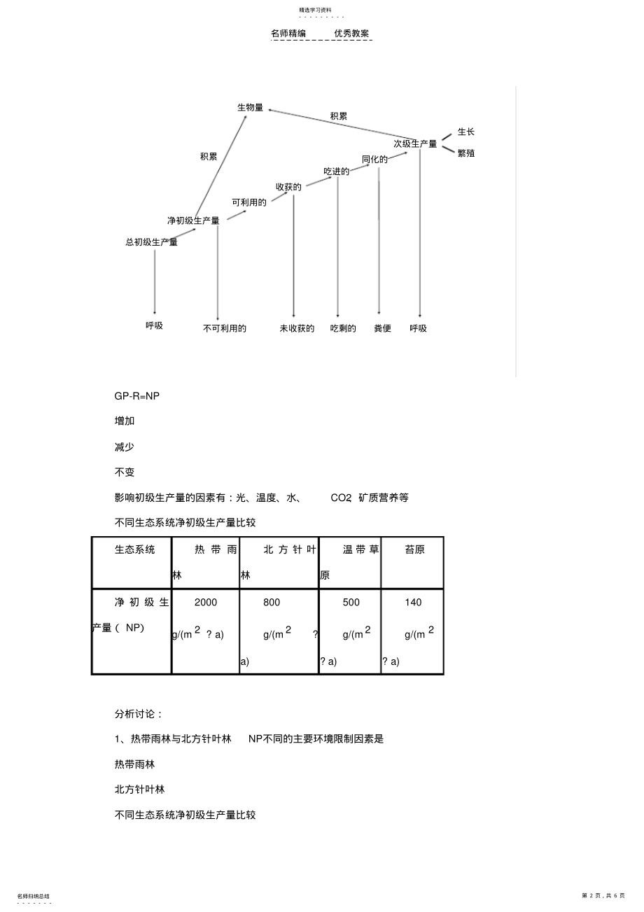 2022年高中生物62生产量和生物量导学案浙科版必修 .pdf_第2页