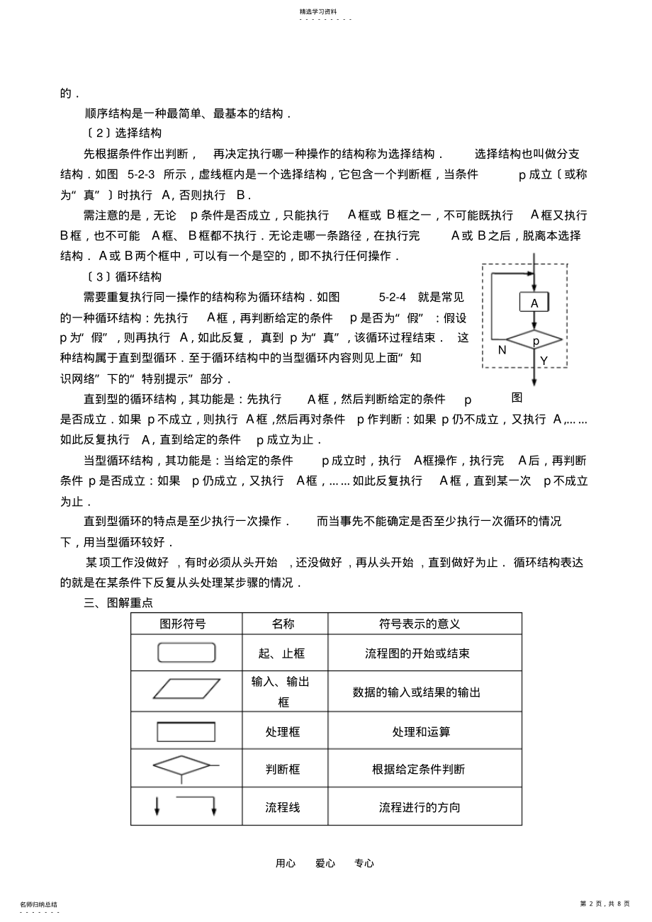 2022年高中数学流程图苏教版必修3 .pdf_第2页