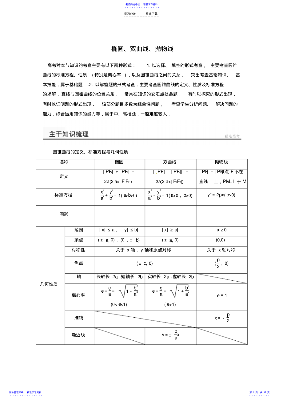 2022年高考数学二轮复习知识点总结椭圆双曲线抛物线 2.pdf_第1页