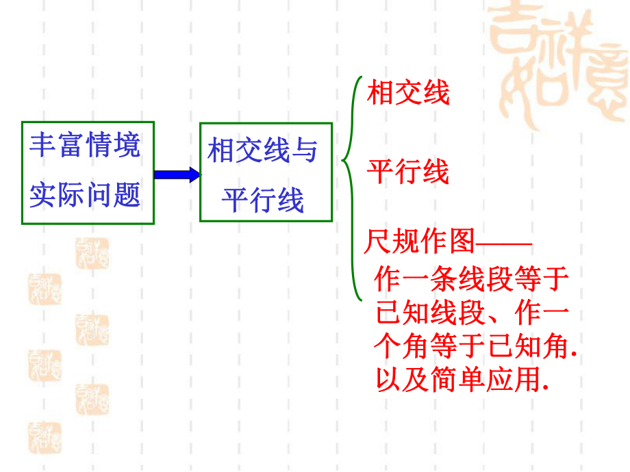 《平行线与相交线》综合复习ppt课件.ppt_第2页