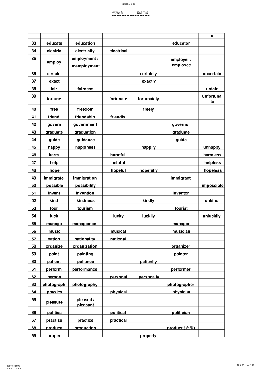 2022年高考资料—高中英语词汇练习 .pdf_第2页