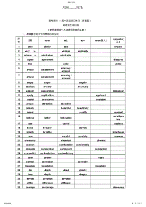 2022年高考资料—高中英语词汇练习 .pdf