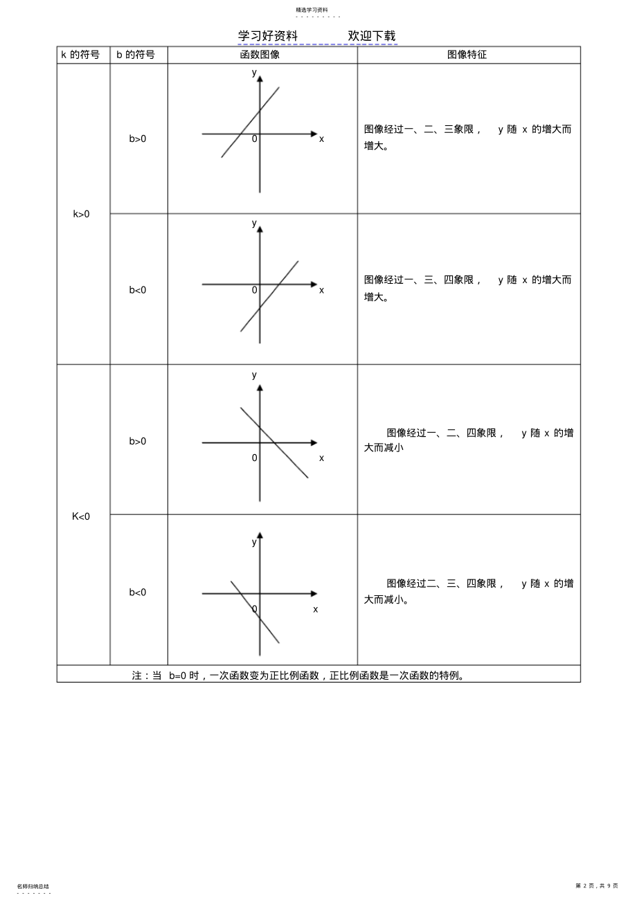 2022年数学八年级下知识点总结 .pdf_第2页