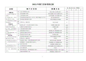 部门质量、环境及安全目标考核记录.pdf