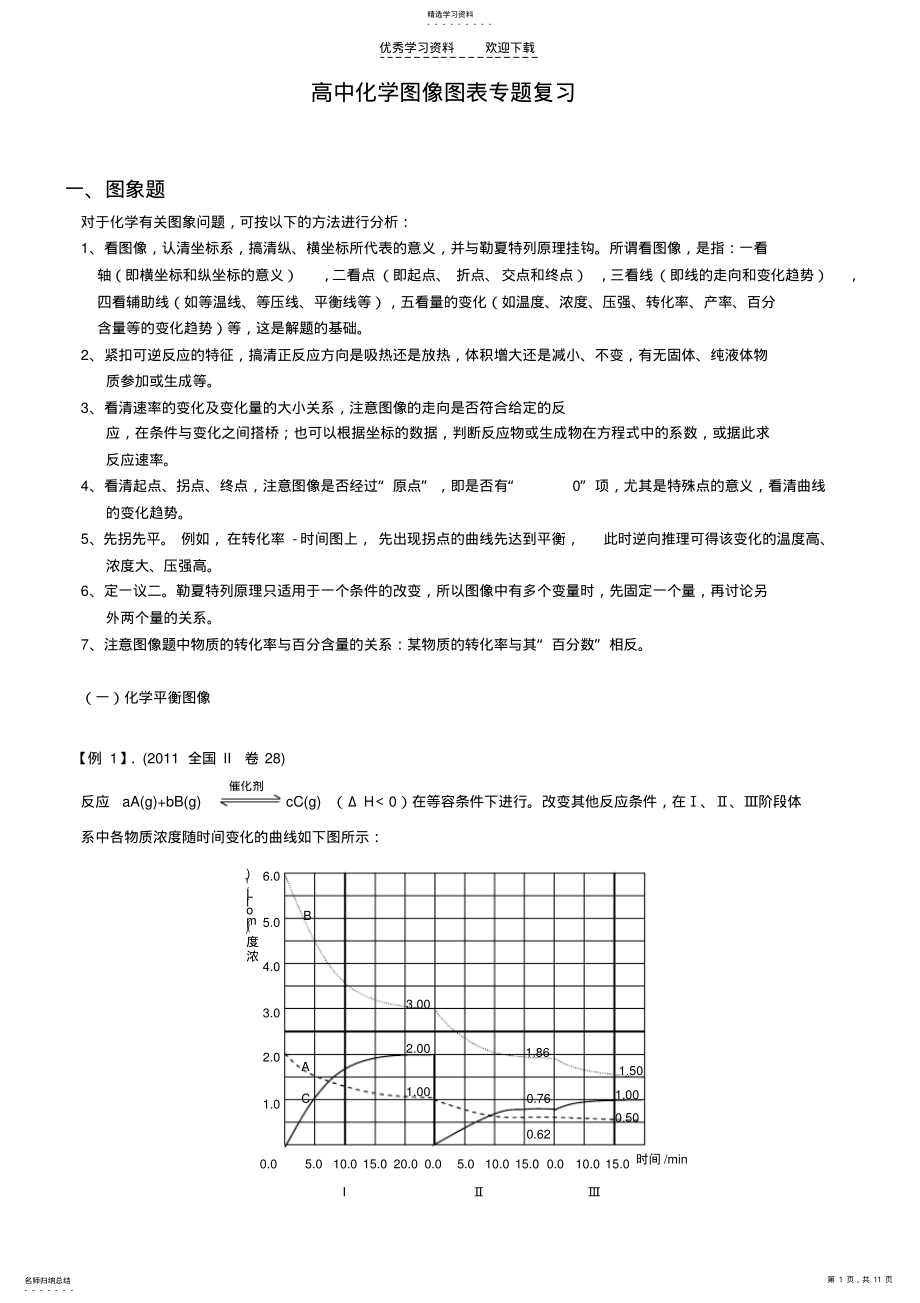 2022年高中化学图像图表专题复习. .pdf_第1页