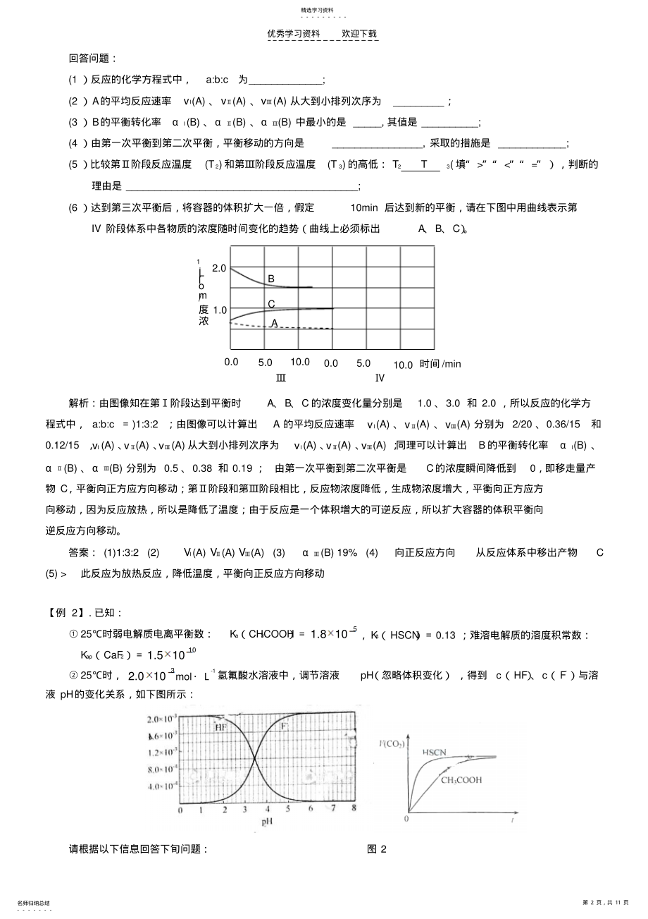 2022年高中化学图像图表专题复习. .pdf_第2页