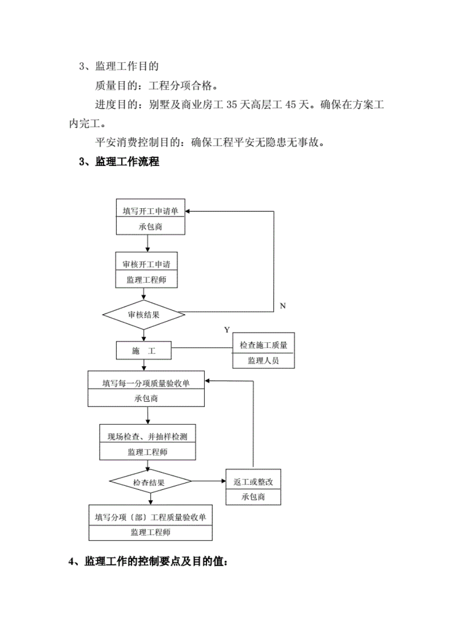 1013222湖州随缘花园小区工程监理实施细则.pdf_第2页