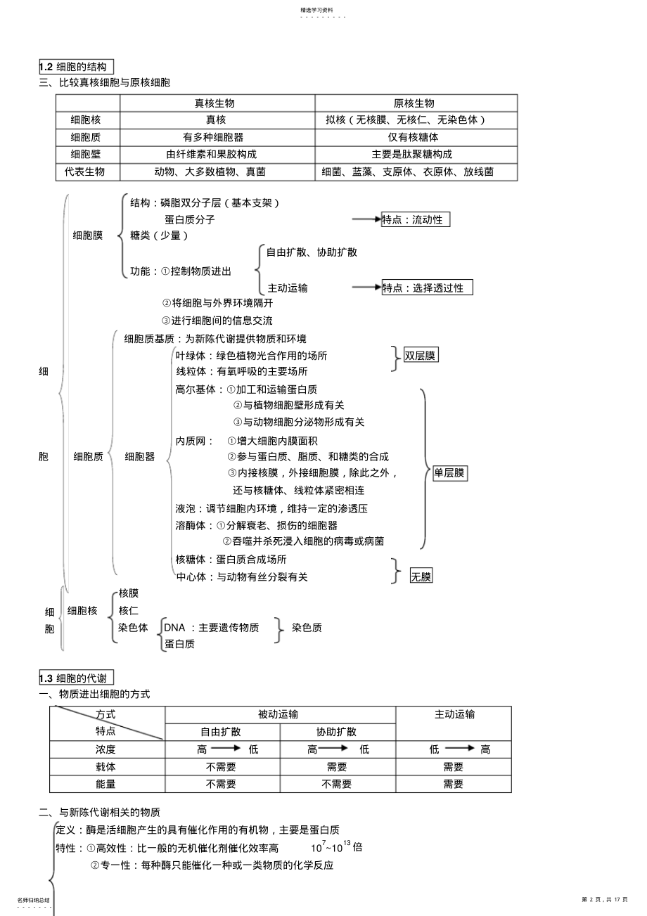 2022年高中生物会考知识点总结 2.pdf_第2页