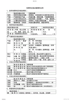 2022年高考地理常见问题答题大全 2.pdf