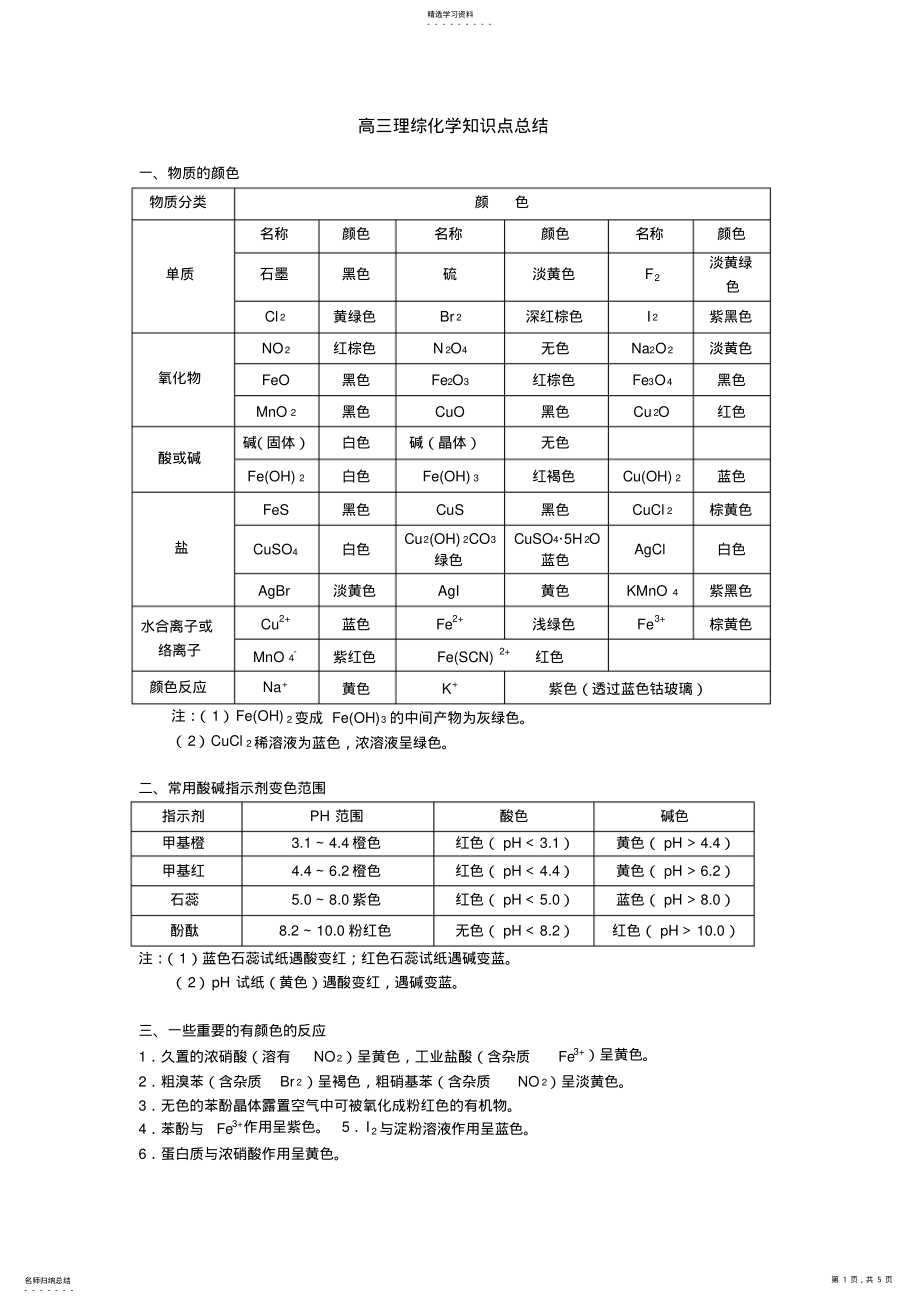 2022年高三理综化学知识点总结 .pdf_第1页