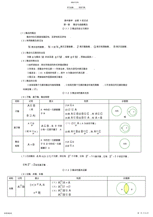 2022年文科高考数学知识要点总结 .pdf