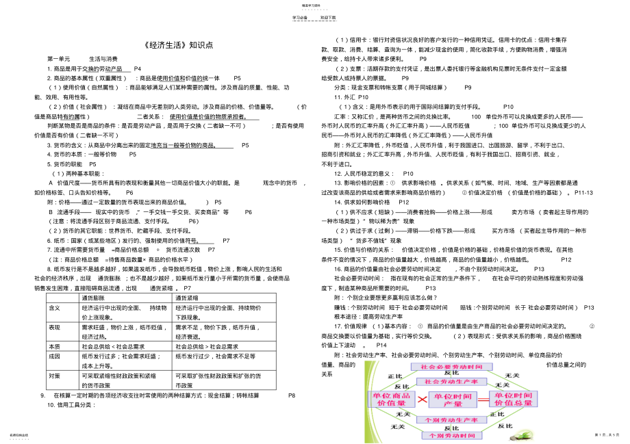 2022年高一经济生活知识点梳理 .pdf_第1页